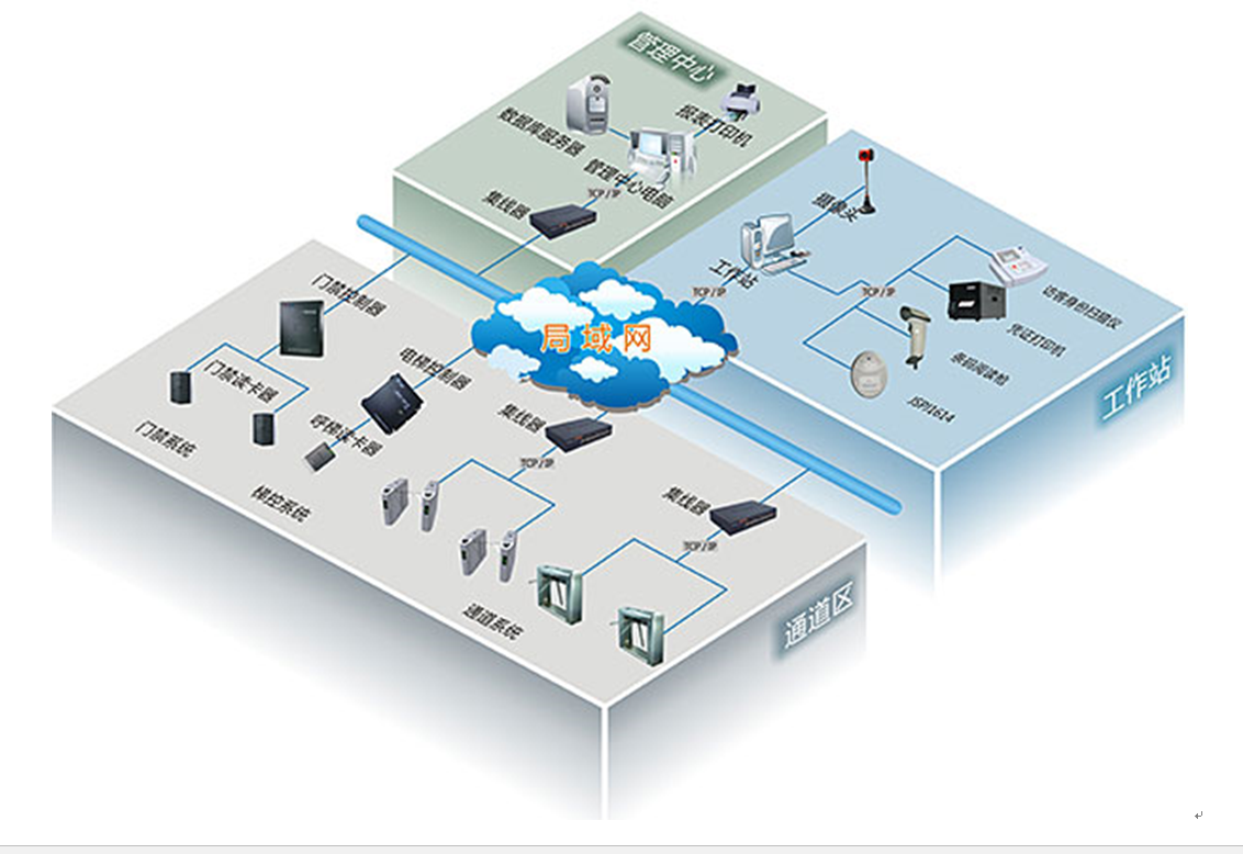 部隊(duì)人員門禁請(qǐng)銷假系統(tǒng)技術(shù)方案
