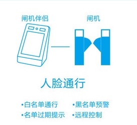 人臉識(shí)別系統(tǒng)