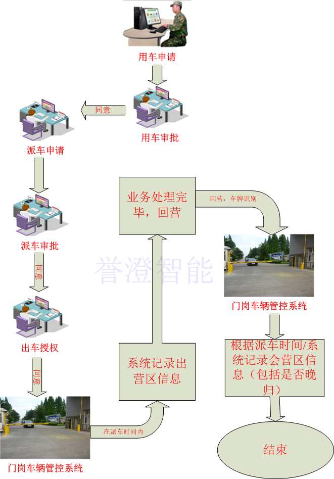 派車系統(tǒng)路程水印.png 派車系統(tǒng)路程水印.png